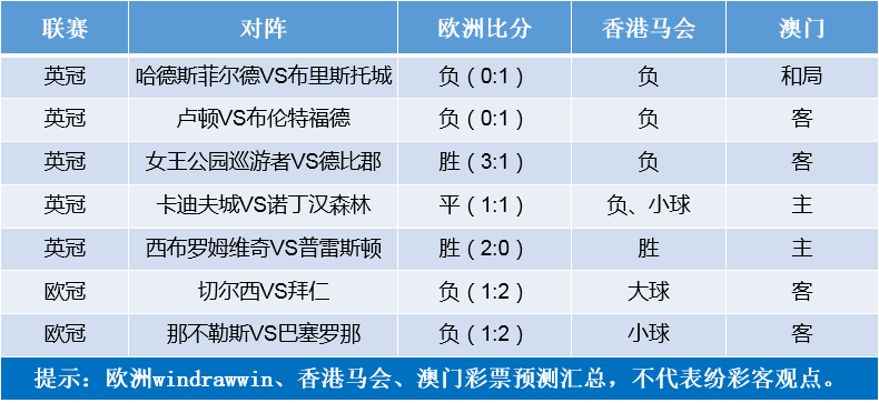  德甲薪资帽新规出台，豪门经营面临挑战