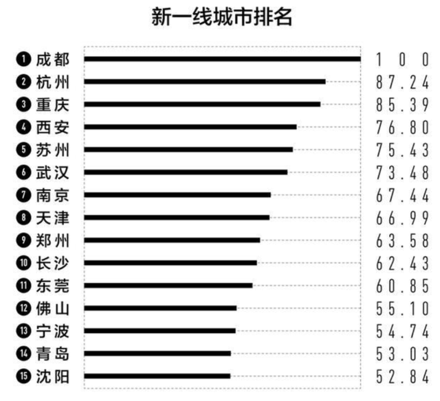  曼市德比火花四溅，曼联憾负曼城失榜首  
